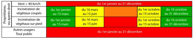 Calendrier annuel des periodes d incineration de vegetaux et d emploi du feu imagelarge